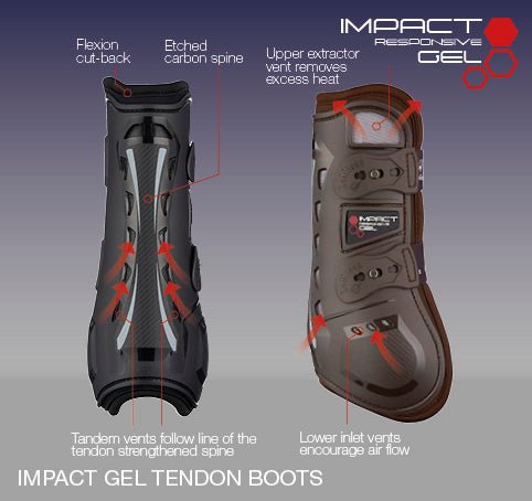 LeMieux Impact Responsive Tendon Gel Boots - Country Ways